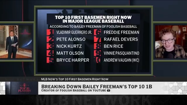.Foolish Baseball's #Top10RightNow at 1B: 1. Vladimir Guerrero Jr. 2. Pete Alonso 3. Nick Kurtz 4. Matt Olson 5. Bryce Harper 6. Freddie Freeman 7. Rafael Devers 8. Ben Rice 9. Vinnie Pasquantino 10. Andrew Vaughn (WC)