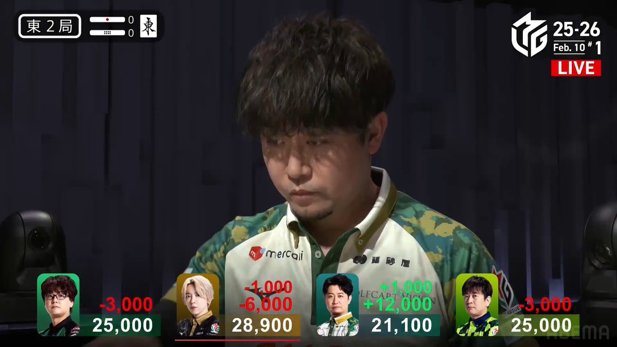 #Mリーグ 2025-26試合ダイジェスト📹 東2局 #下石戟 選手の跳満ツモ! 親の白鳥選手が平和一盃口の🀒🀕待ちリーチ! そこに下石選手が平和赤1の🀔🀗待ちで追いかけリーチ! 結果は下石選手が流れるように赤🀔ツモ! 裏ドラも1枚乗り3000・6000で一歩リード! 👇動画タップで今すぐ無料視聴