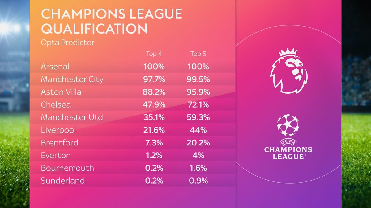 🗣️ "It's a disgrace" What happens if Liverpool fail to qualify for the Champions League next season? Fanalysis #SkySportsFC