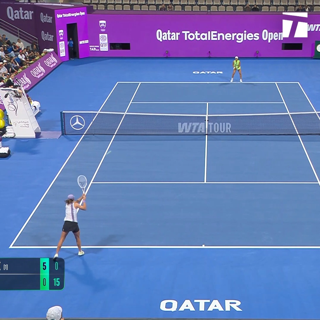 Iga Swiatek rips a beautiful forehand passing shot against Janice Tjen in Doha. Aside from Roland Garros, this court is where her forehand is at its most dangerous. Off the back foot… coming up with the goods. 🇵🇱😮‍💨