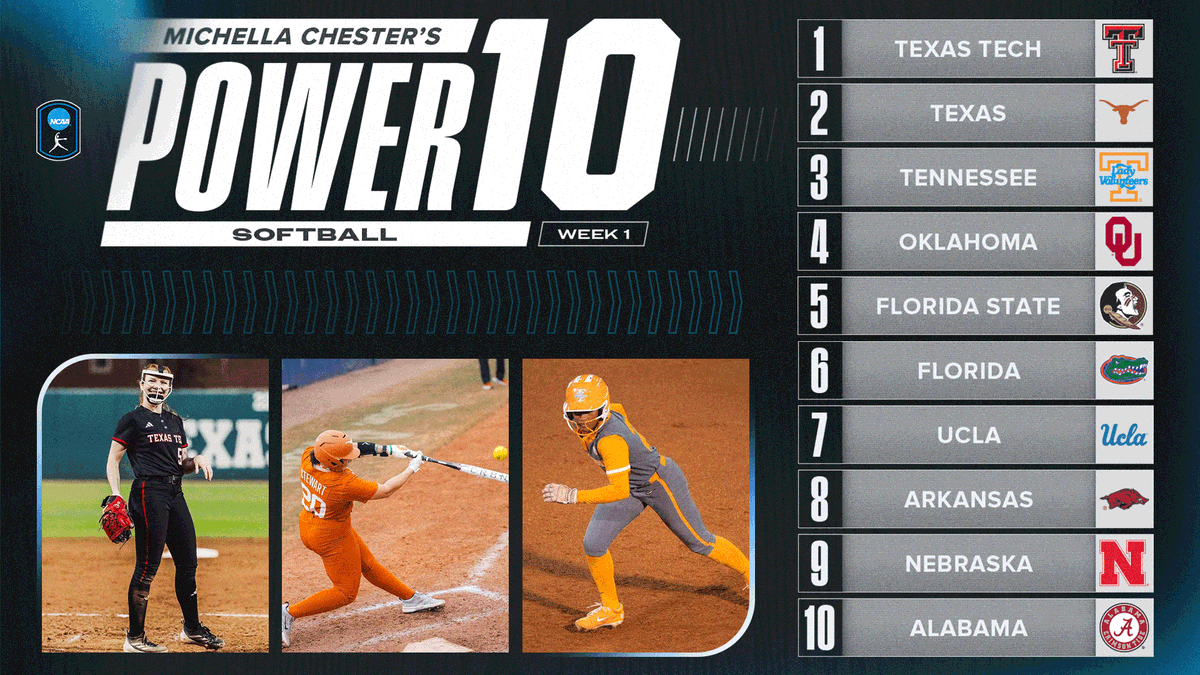 POWER 10 RANKINGS ARE HERE ‼️ Michella Chester gives us her Power 10 for week 1. How would you rank the top 10 teams? #NCAASoftball