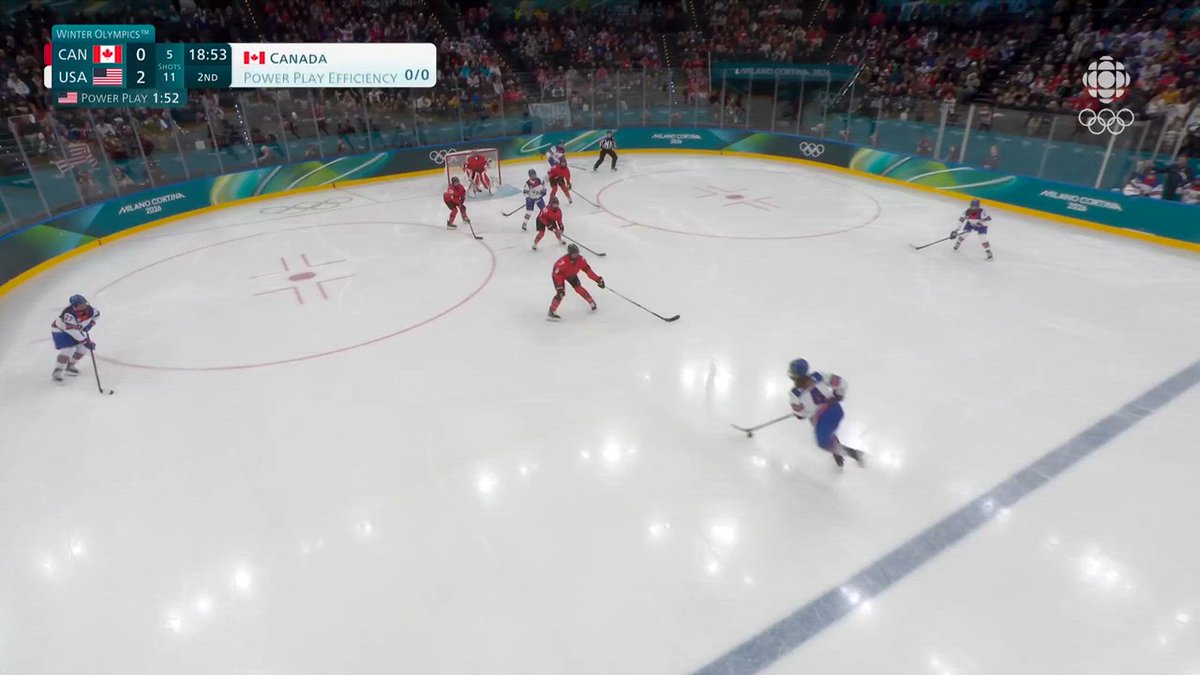 IT’S ALL USA SO FAR AS THEY TAKE A 3-0 LEAD OVER CANADA 🇺🇸🔥