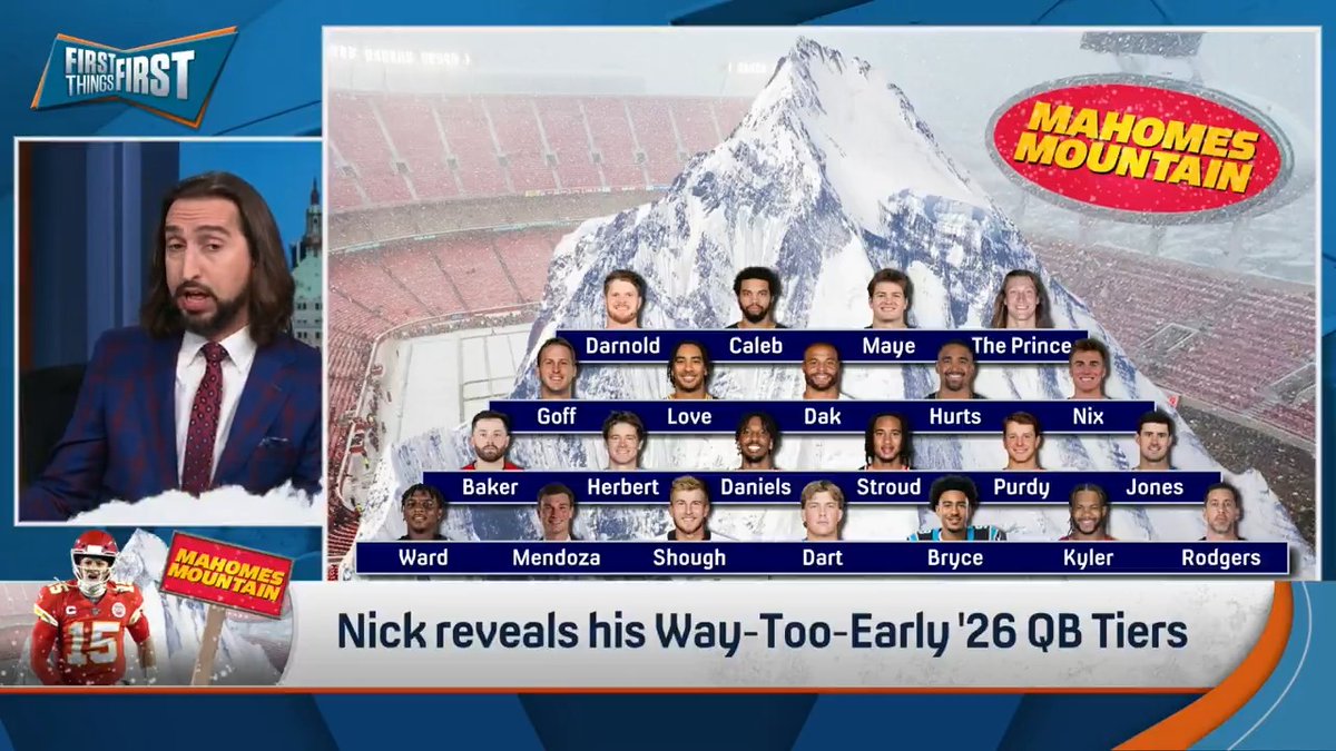“Hurts is a great leader, has all the intangibles, yet, oddly, his team seems to rip itself apart every other year.” nick wright reveals his Way-Too-Early 2026 edition of Mahomes Mountain 🏔️👀