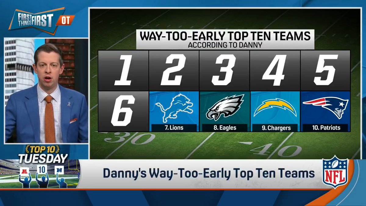 .Danny Parkins reveals his very controversial Way-Too-Early Top Ten Teams 👀 “At #6, my Chicago Bears. Why can’t the Chicago Bears be the best offense in football next season?”