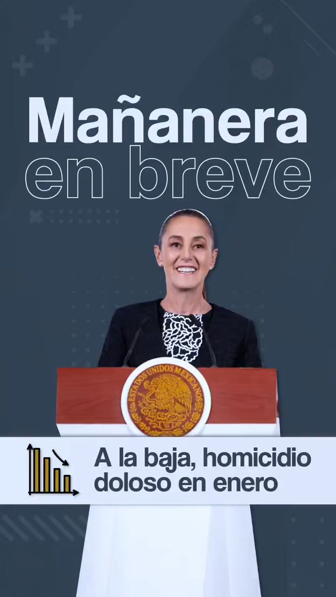 La #MañaneraEnBreve de la presidenta Claudia Sheinbaum Pardo: 📉 Homicidio doloso disminuye 42 por ciento en el país. ✅ Baja incidencia del delito de extorsión. 📄 Reforma electoral, compromiso con el pueblo.