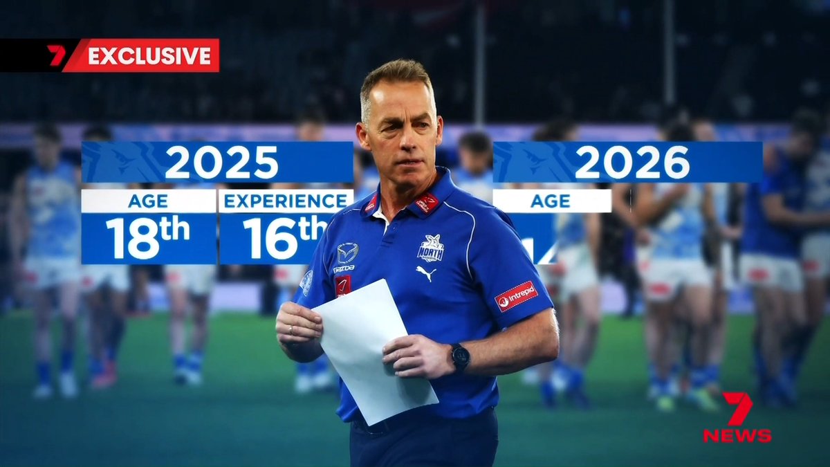 North Melbourne coach Alastair Clarkson has put finals firmly on the agenda this season. In an exclusive interview with 7NEWS, Clarkson also revealed how he stopped Jy Simpkin leaving the club. Mitch Cleary 7AFL