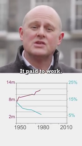 Did you know there was a time when the rich didn't get richer?