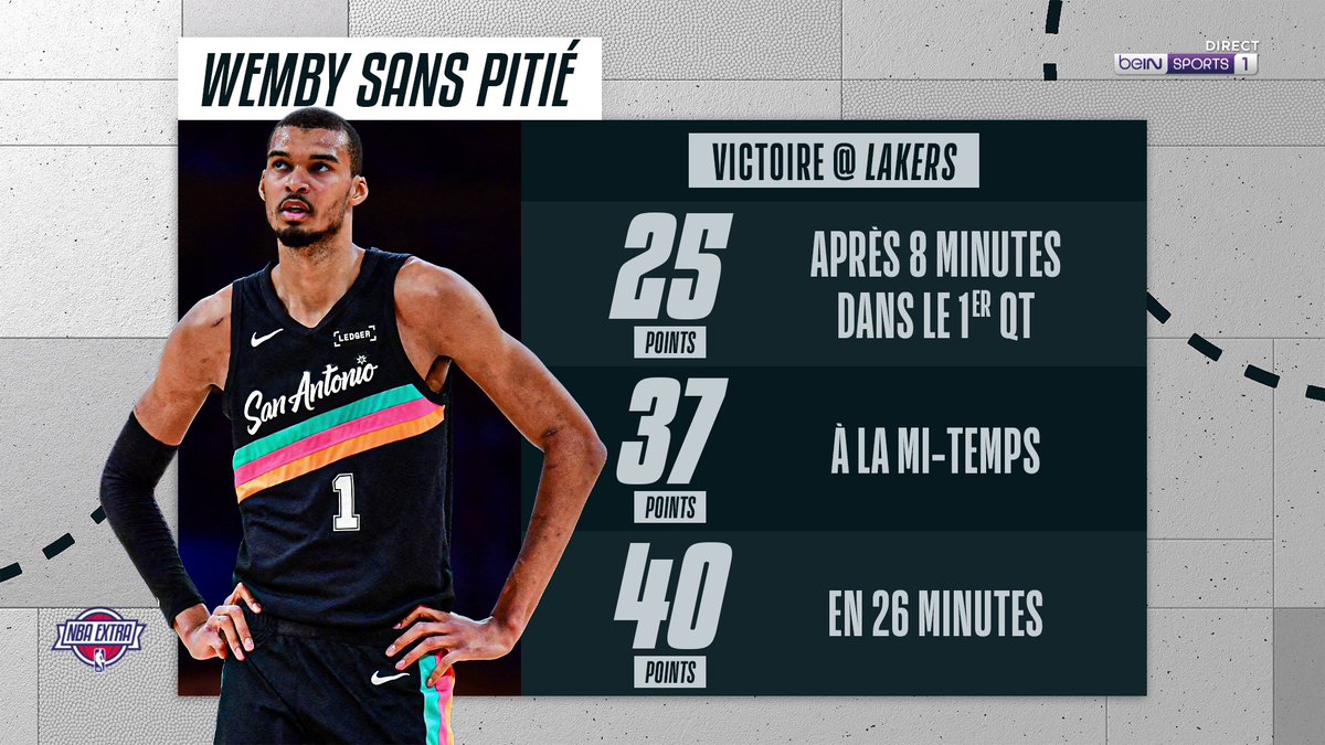 🏀 #NBAextra 😤 Wemby sans pitié ! 🗣️ "Il plie le match tellement rapidement qu'il n'a plus besoin de jouer après. C'est un match où il peut en mettre 60 !"