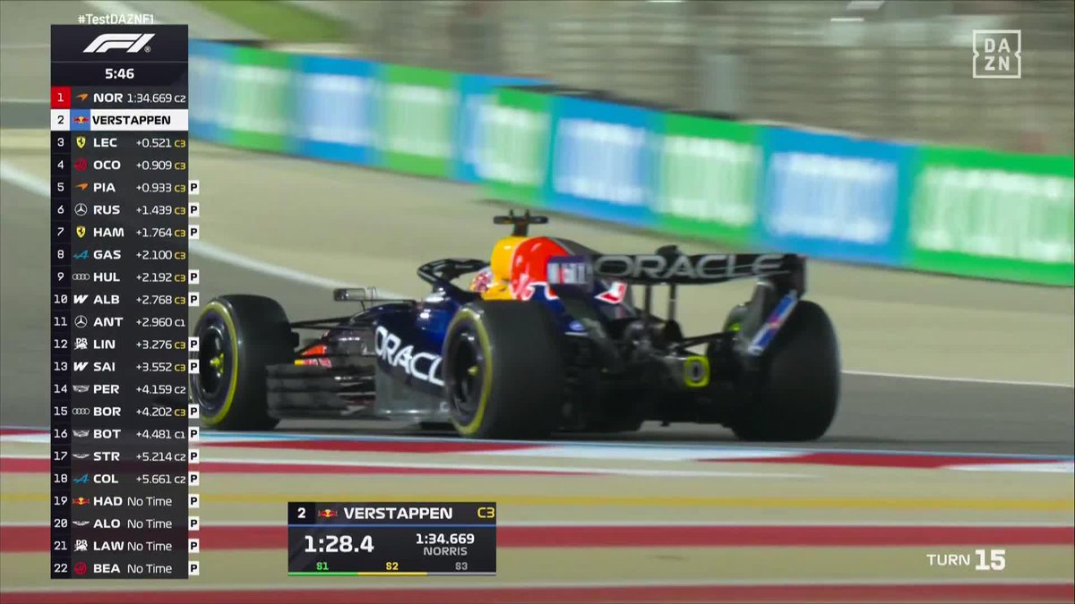 Lo de Verstappen y Red Bull tiene muuuuuy buena pinta 🔥 Max aprieta y termina el primer día de test en Baréin a una décima de Norris #TestDAZNF1 #F1Testing 🏁