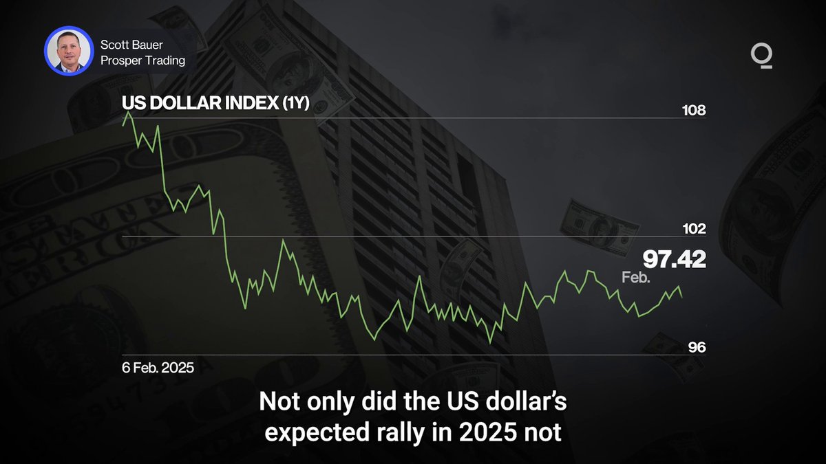 The dollar’s widely anticipated 2025 rally never showed up—in fact the greenback posted its worst year in decades. Are structural shifts and changing perceptions of “fair value” signaling a turn in the dollar’s longer-term trend?