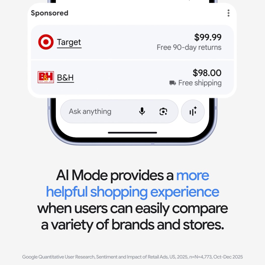๐จ๐ ๐ก๐๐ช: Soon, weโre rolling out a new shopping ad format in AI Mode. This ad format is a new opportunity for retailers to fit naturally into the conversation, and show up in key moments of discovery. AI Mode provides a more helpful shopping experience when users can easily compare a variety of brands and stores.* Learn more: *Google Quantitative User Research, Sentiment and Impact of Retail Ads, US, 2025, n=N=4,773, Oct-Dec 2025