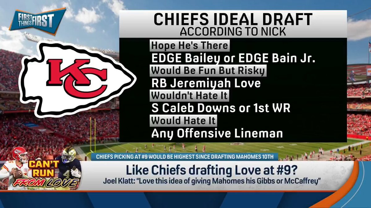 With the 9th pick in the NFL Draft, who should the Chiefs take? nick wright ranked the potential options: “What I would like them to do, if either of the edges, David Bailey or Ruben Bain Jr. are available, that’s who I want them to take.”