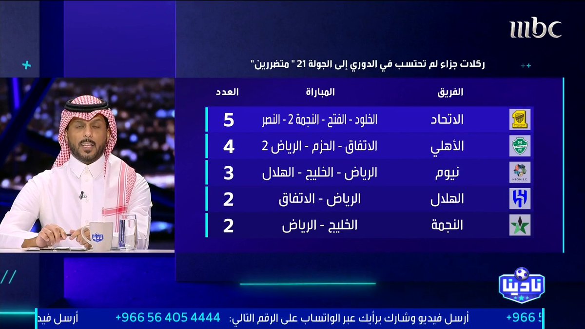 الخبير التحكيمي - فهد المرداسي: ركلتا جزاء لم تحتسب لـ الهلال و النجمة خلال 21 جولة من دوري روشن مجاناً على MBC شاهد برنامج #نادينا يوميا الساعة 11مساءً بتوقيت السعودية على #MBC1 لمتابعة البث المباشر