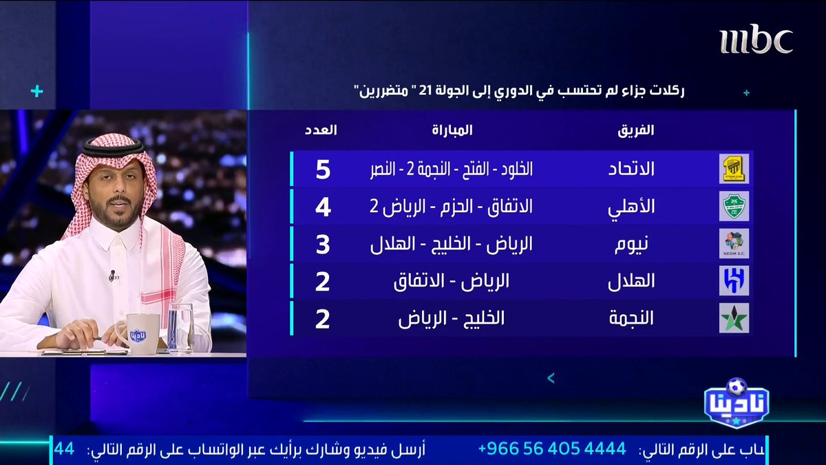 🚨🚨🚨🚨الخبير التحكيمي فهد المرداسي: أكثر نادي لم تحتسب له ركلات جزاء هو: نادي #الاتحاد ( 5 ركلات جزاء ) ❌❌❌❌❌❌❌❌❌❌❌❌
