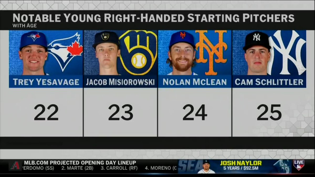 How will emerging starters like Trey Yesavage, Jacob Misiorowski, Nolan McLean and Cam Schlittler perform in their first full season in the Big Leagues? Joel Sherman shares more on one of his most intriguing Spring Training storylines.