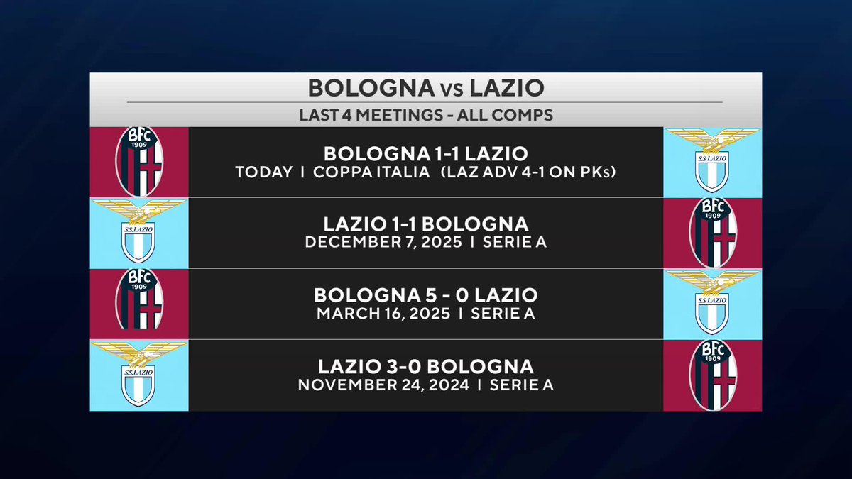 โThe pedigree is there and they have the manager in Maurizio Sarriโ Could an important win in the Coppa Italia be the turning point for Lazioโs season? ๐