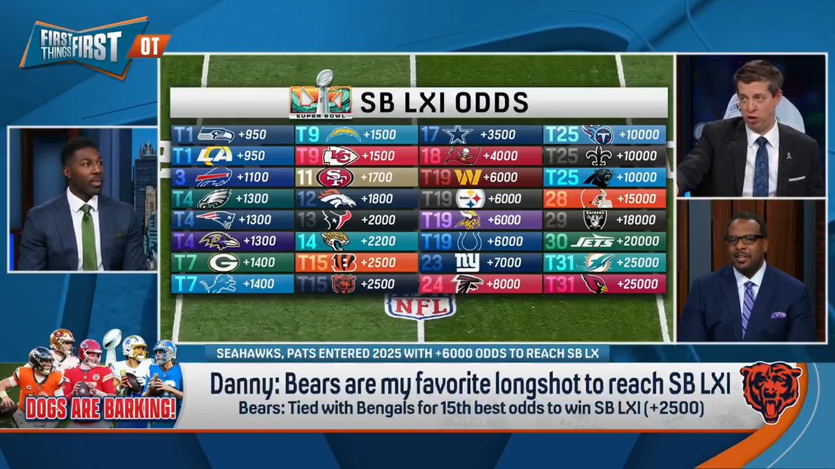 The Bears are Danny Parkins’ favorite long shot to reach Super Bowl LXI: “The Bears can legitimately be the best offensive team in football this year.”
