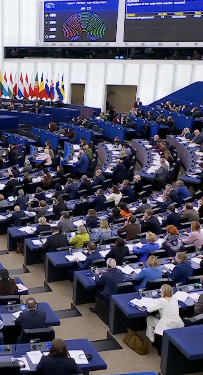 🇪🇺 | El Parlamento Europeo ha aprobado cambios en el sistema de asilo de la UE, allanando el camino para que las autoridades agilicen los rechazos de solicitudes de asilo y transfieran a los solicitantes a países no pertenecientes a la UE.