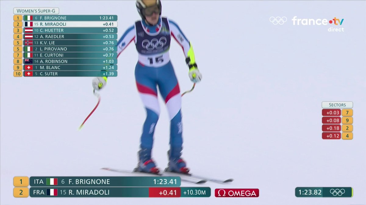 🚨🇫🇷⛷️ FLASH | La Française Romane Miradoli ramène la médaille d’argent à la France en Super-G ! C’est la première dans ce domaine depuis 2002. 🥈