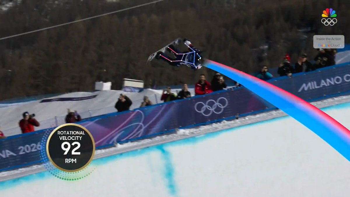 *sponsored See how AI from @GoogleCloud breaks down the key points of success for Chloe Kim's historic halfpipe 👑