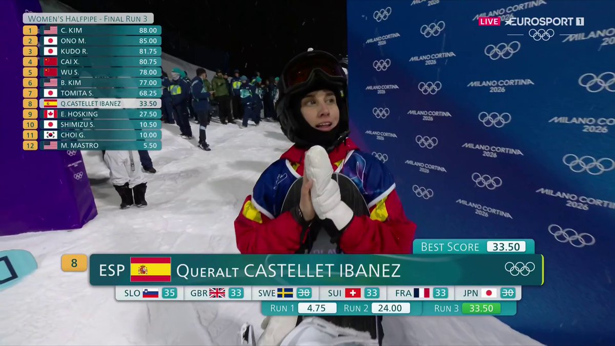 🪄❤️ EL ÚLTIMO TRUCO DE LA MAGA DE SABADELL. 🇪🇸 Queralt Castellet se despide de la final olímpica de halfpipe #MilanoCortina2026, su quinta en seis JJOO, fuera de los puestos de diploma. 🎩 Ha sido un alto honor. Enhorabuena y GRACIAS. 📺 Lo viviste en Eurosport y HBO Max España