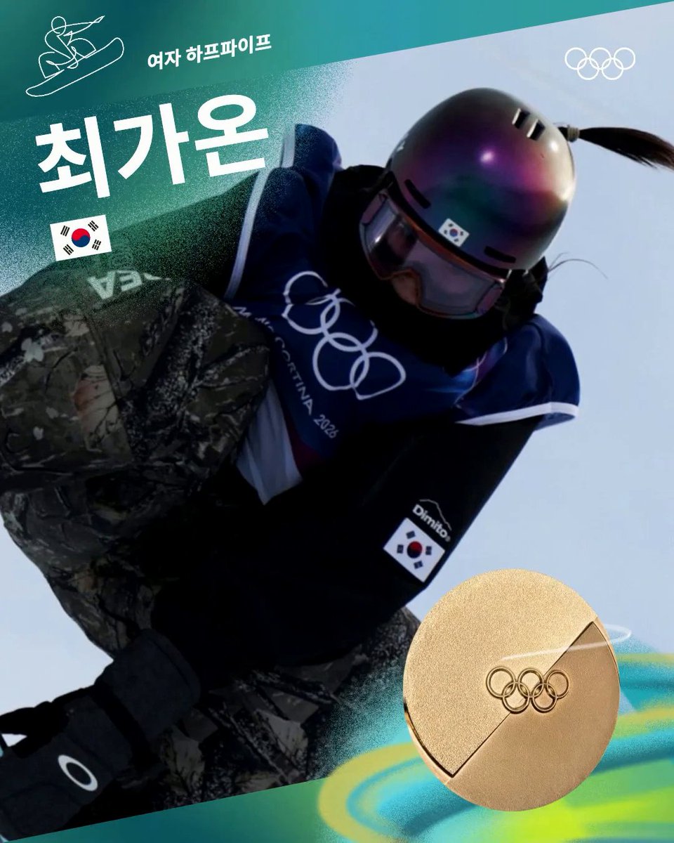 최가온 스노보드 여자 하프파이프 금메달🥇 대한민국 최가온이 스노보드 여자 하프파이프에서 금메달을 목에 걸었습니다. 한국 설상 최초의 올림픽 금메달리스트이자, 2026 밀라노-코르티나 동계올림픽에서 한국의 첫 금메달입니다. 축하합니다! #올림픽 #Milanocortina2026 #MedalAlert #Samsung #OpenAlwaysWins