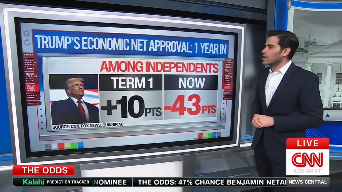 BREAKING: Stunning new polling reveals that because of how bad Donald Trump is polling, he is putting what was once thought to be impossible back on the ballot: the US Senate. This is amazing news for Democrats.