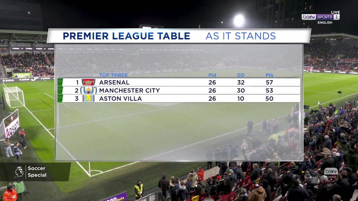 1️⃣ Man City 2️⃣ Man City 3️⃣ Arsenal Richard Keys, Andy Gray and Jason Mcateer predict the 25/26 #PL winners 👀