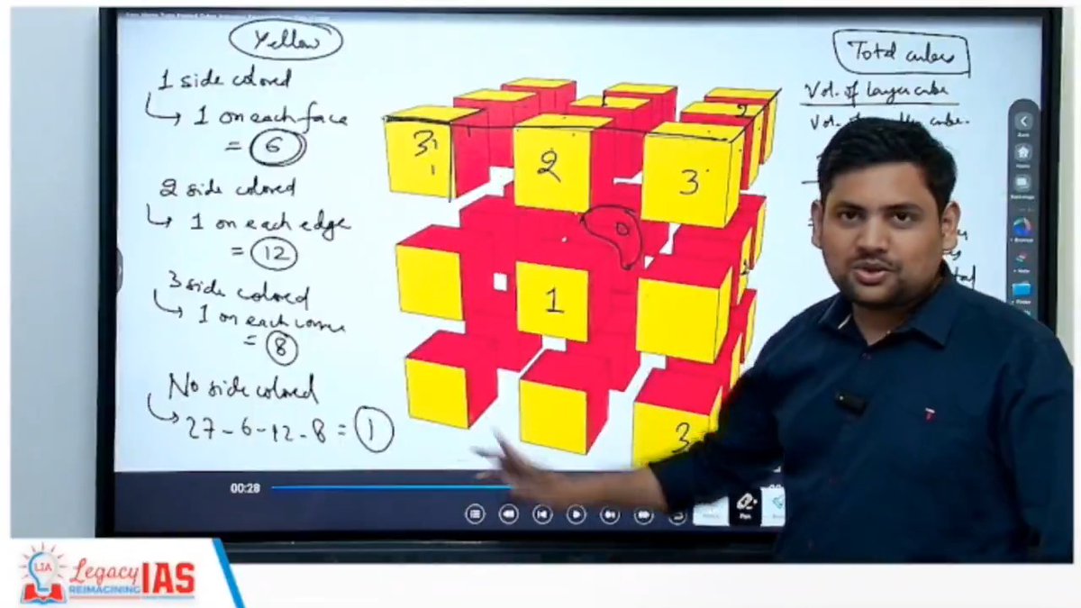 This is the most visual explanation you will find on the topic - 'Cubes' This short video covers all the theory, formula derivations and PYQs on the topic. #CSAT #UPSC #Cubes #Prelims