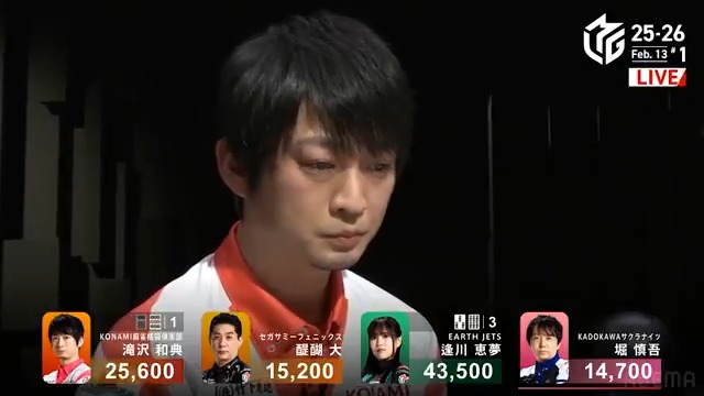 #Mリーグ 2025-26試合ダイジェスト📹 南4局2本場 #滝沢和典 選手の跳満のアガリ! あと一歩でトップの逢川選手に 滝沢選手の大物手が忍び寄る! ドラをポンした滝沢選手が純チャン三色ドラ3の聴牌! 聴牌していた逢川選手から🀡を捉えて 12000で逆転トップ! 👇動画タップで今すぐ無料視聴