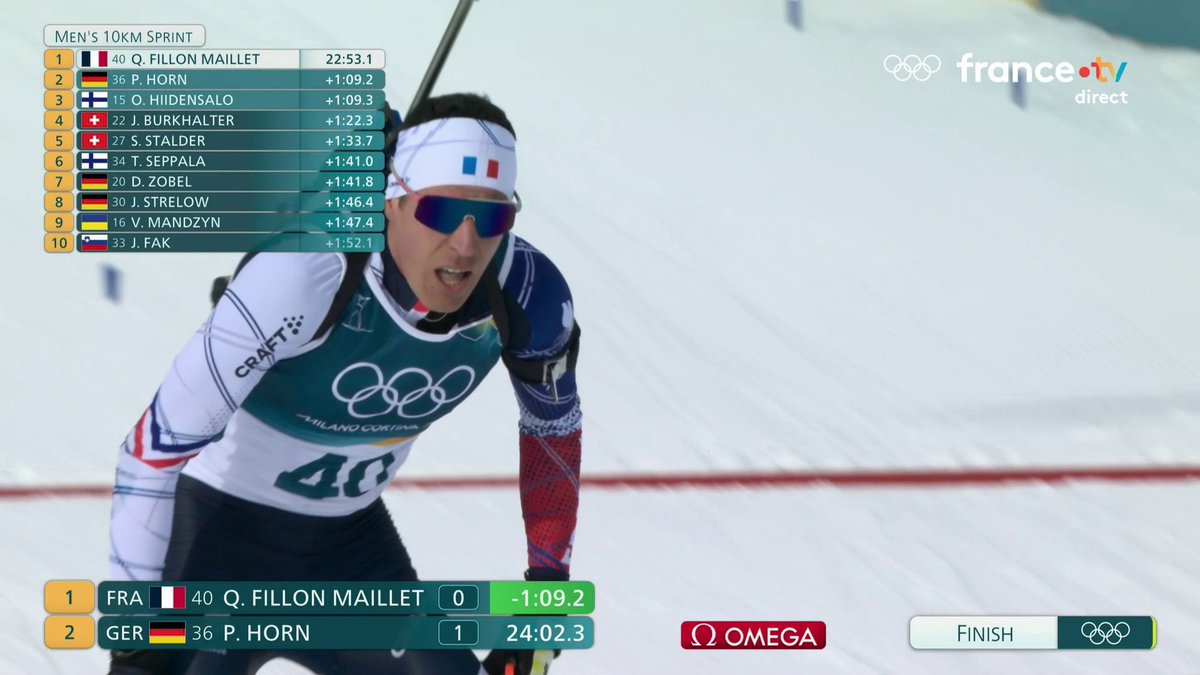 🚨🇫🇷 ALERTE INFO | Le Français Quentin Fillon Maillet est CHAMPION OLYMPIQUE au sprint !