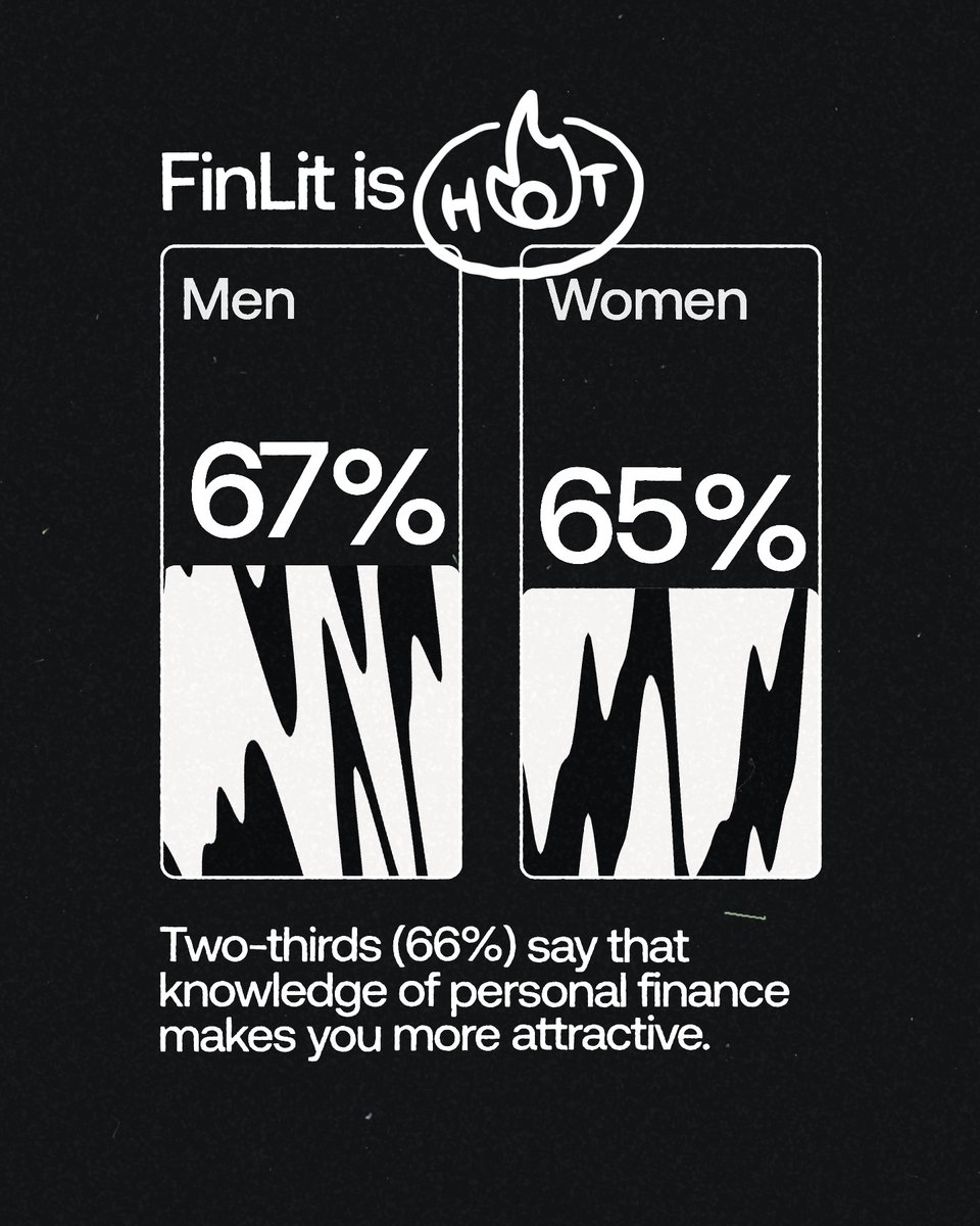 Love of New Money is in the air. In a recent survey, we found that: • Money smarts are hot • Crypto knowledge gets attention • Bitcoin is better than chocolate
