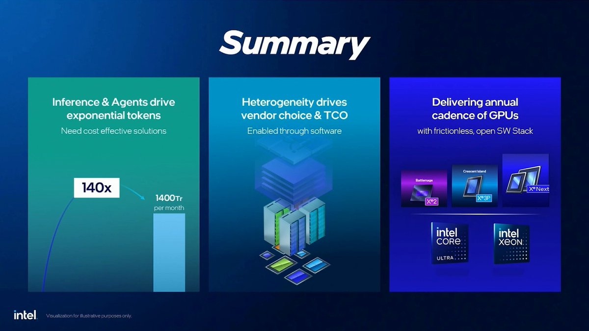 Heterogeneous infrastructure scales only if the software stack can keep pace. Open, adaptable software is essential to orchestrate CPUs, GPUs, and accelerators. Without it, heterogeneity turns into fragmentation. Watch to learn more.