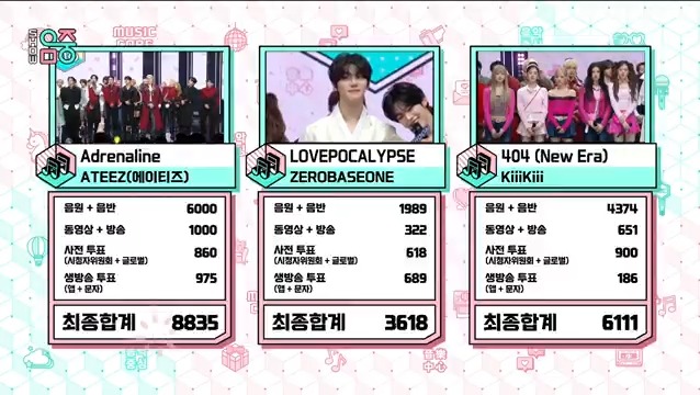 🏆 ATEEZ wins #1 on today's Music Core with “Adrenaline”! 🔥 Their first Music Core trophy achieved — a meaningful milestone marked in year 8 of their journey. Congrats ATEEZ and ATINY! 🥳 #Adrenaline3rdWin #ATEEZ28thWin #ATEEZ #에이티즈 #Adrenaline (260214)