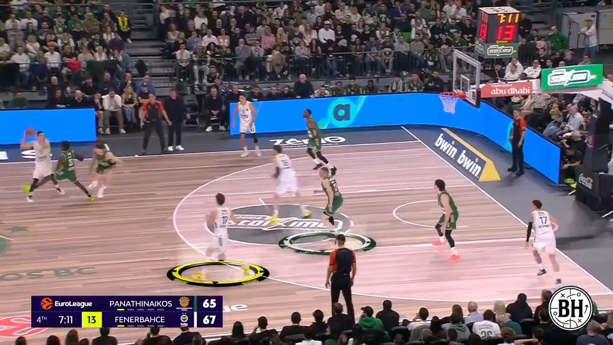 Fenerbahce is attacking Panathinaikos' hedge out defense by attacking from the short roll or by skipping the ball to the weak side to punish the tagger. Fundamentals. #Euroleague