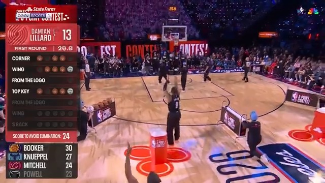 Damian Lillard remporte le Three-point Contest pour la 3eme fois de sa carrière !
