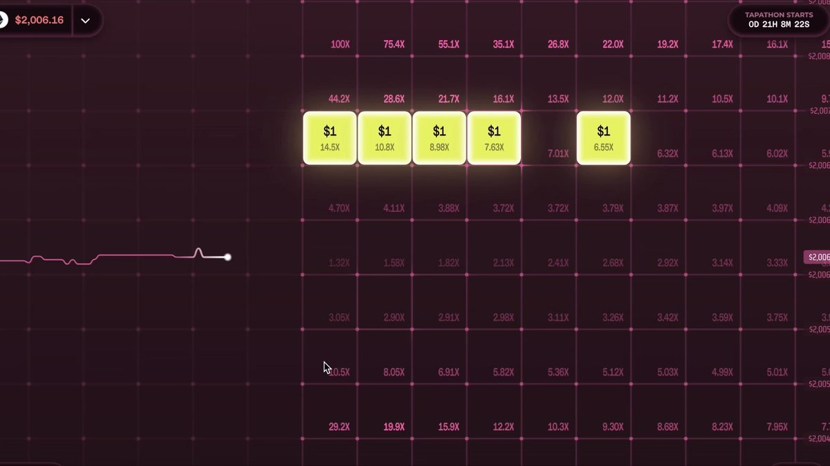 Hypergambling era is here $50 -> $2,500 in under an hour - this is the only realistic escape from the rat race powered by RedStone ♦️ Bolt - 400 price updates per second, faster than your heartbeat traditional finance won't save you this will