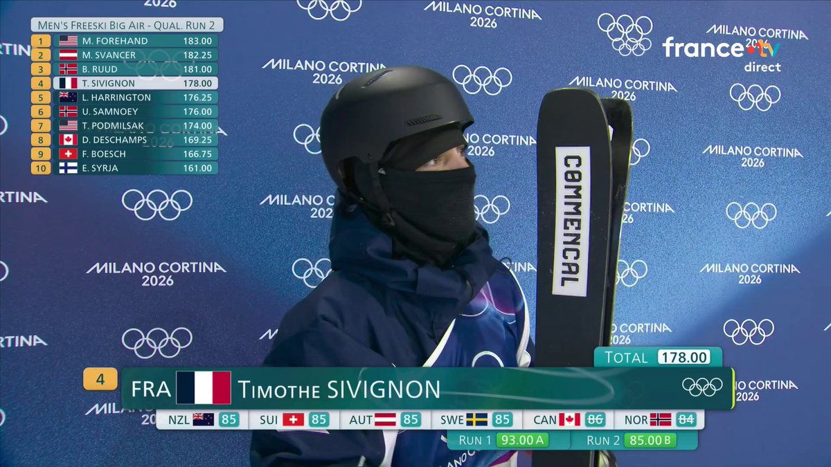 ❄️ #MilanoCortina2026 | 🇫🇷 Timothe Sivignon s'envole et nous offre un "Switch Triple 1800" de qualité ! Place en finale assurée pour le Français. 📺 Suivez les JO en direct :
