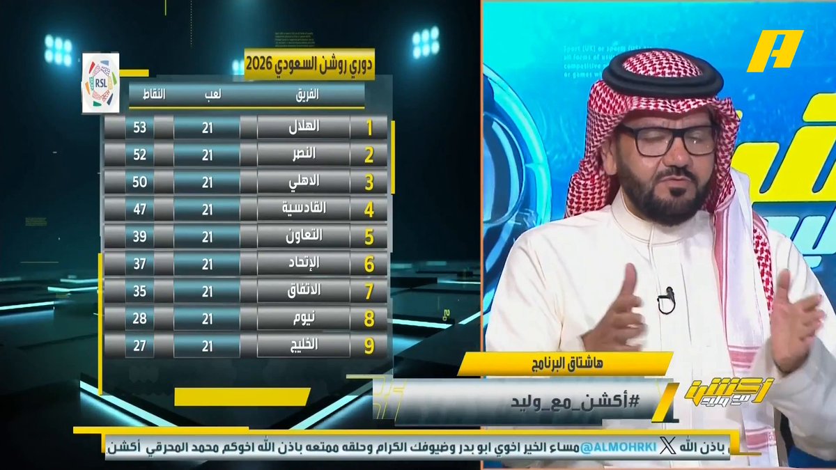 توفيق تونسي: النصر لن يحدد البطل لأن سينافس وإن لم يحقق بطولة هذا الموسم فإنه سيحقق شيء بالموسم القادم .. القادسية والاتفاق والاتحاد سيلعبوا دوراً في تحديد البطل .. النصر نجح في استقطاب جيسوس والهلال نجح في التخلي عنه مجاناً على MBC شاهد برنامج #أكشن_مع_وليد يومياً الساعة 11:00 مساءً بتوقيت السعودية على MBCAction لمتابعة البث المباشر