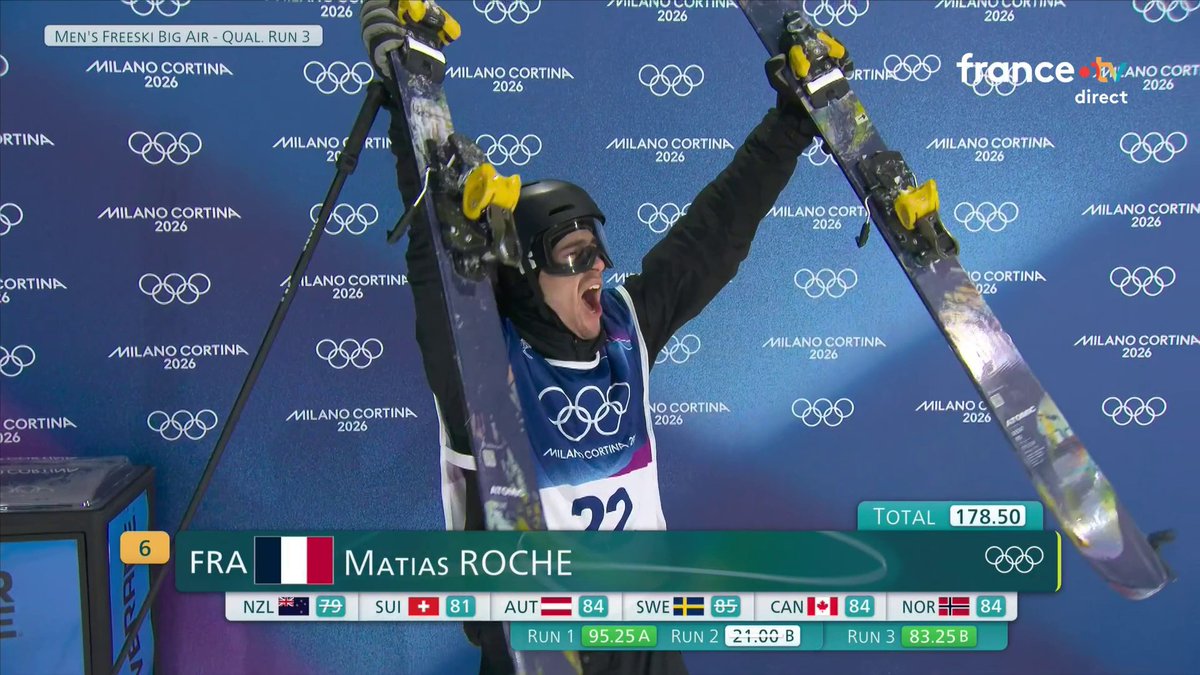 ❄️ #MilanoCortina2026 | 🇫🇷 Il y aura 2 Français en finale du ski big air ! 💫 Malgré la pression d'un dernier passage, Matias Roche décolle et signe un excellent saut. 📺 Suivez les JO en direct :