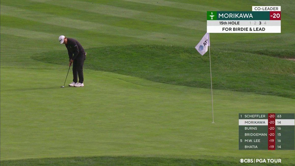 Collin Morikawa buries it from 30 feet for the outright lead! 💥 📺 CBS