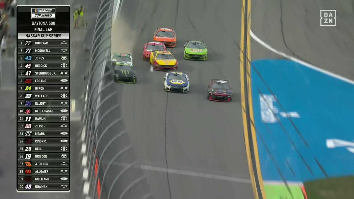 ¡VAYA LOCURA DE FINAL, TÚ! 😳😳😳😳😳😳 Tyler Reddick se lleva la victoria en unos últimos metros en los que hizo una remontada BRUTAL y… ¡EN LOS QUE ACABARON A PALOS Y CONTRA EL MURO! 💥 #NASCARenDAZN 
