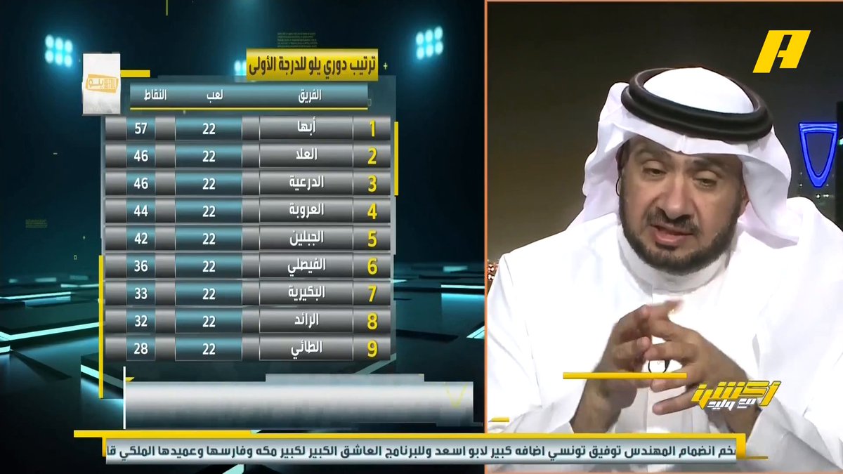 غرم العمري: عمل إداري وفني كبير في نادي أبها .. قريبا أن شاء الله في دوري روشن توفيق تونسي: أبها وبعض الأندية تتمنى عودتهم لروشن .. أبها نتيجة تراكم خبرات ناصر الهويدي: بإذن الله ما يهبط الباطن .. وما قام به أبها يحترم #ابها_الوحدة مجاناً على MBC شاهد برنامج #أكشن_مع_وليد يومياً الساعة 11:00 مساءً بتوقيت السعودية على MBCAction لمتابعة البث المباشر