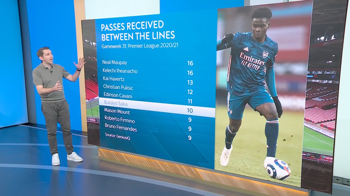 ''He receives the ball really well under pressure, he can wriggle in tight spaces, he's got constant awareness of what's around him'' Could Bukayo Saka play in the 10 for league-leaders Arsenal? 🔟