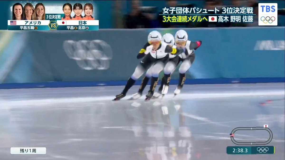 📡TBS系列放送中📡 【#ミラノ・コルティナ 冬季オリンピック】 ❄️スピードスケート 女子団体パシュート❄️ 🎥3位決定戦 🇯🇵vs🇺🇸 《速報》 日本 銅メダル🥉獲得‼️ 🇯🇵#髙木美帆 #佐藤綾乃 #野明花菜 で挑んだ3位決定戦🔥 アメリカ🇺🇸に勝利し、3大会連続のメダル獲得👏