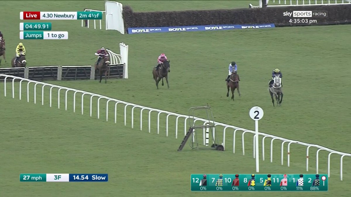 Another great day for Ben Jones and Ben Pauling Racing! De Kingpin breezes to victory in the penultimate contest from Newbury Racecourse...
