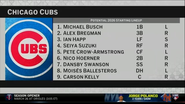 How will the Cubs be impacted by Kyle Tucker's departure to the Dodgers? #MLBNHotStove