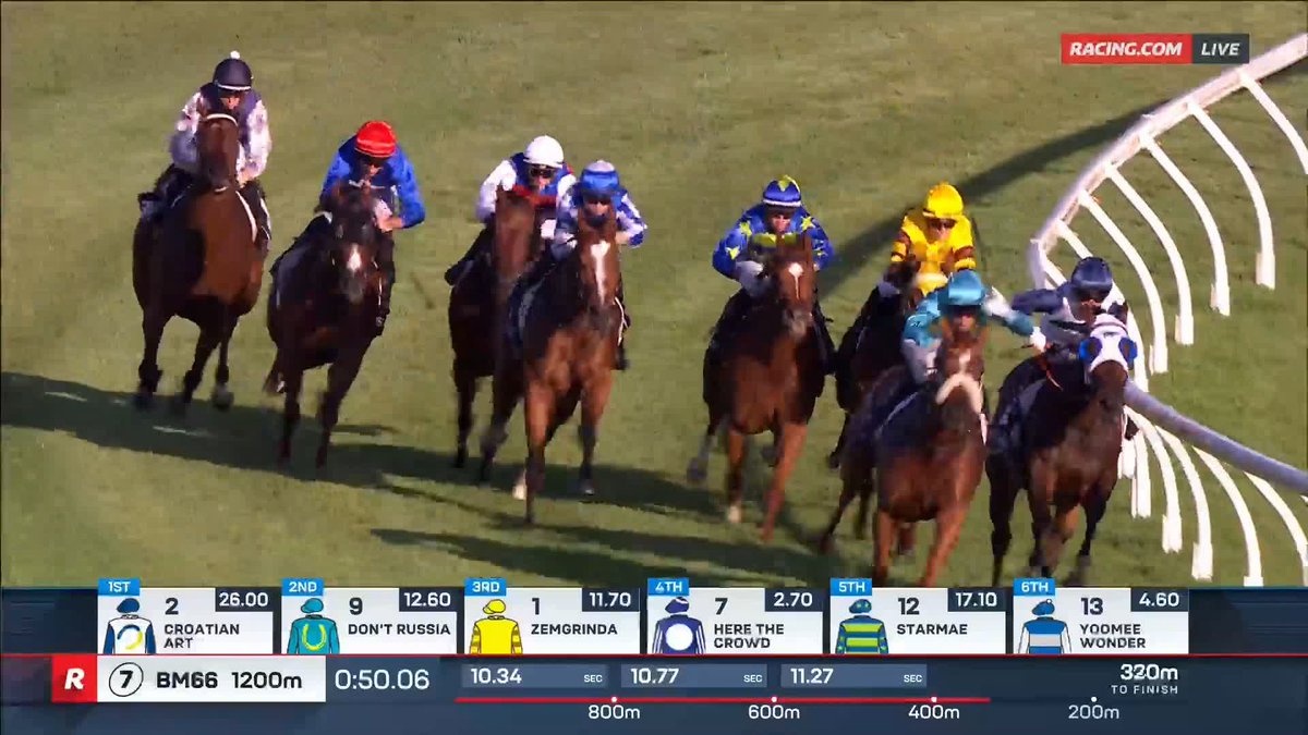 Caulfield Heath Race 7 I Cameron Falls Luke Cartwright causes an upset aboard Cameron Falls ($20) for Hope Racing ๐ค ๐บ Ch. 78/68, Foxtel 529, Kayo or via our app REPLAYS:
