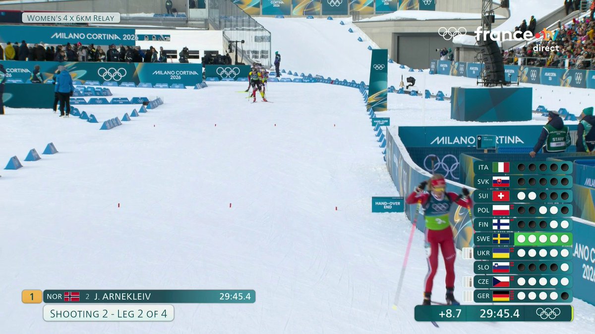 ❄️ #MilanoCortina2026 | 🇫🇷 Lou Jeanmonnot 5/5 pour son deuxième tir ! Elle n'est plus qu'a 11 secondes. Elle nous fait une Émilien Jacquelin !!!!! 👑 📺 Suivez les JO en direct sur la chaîne sport :