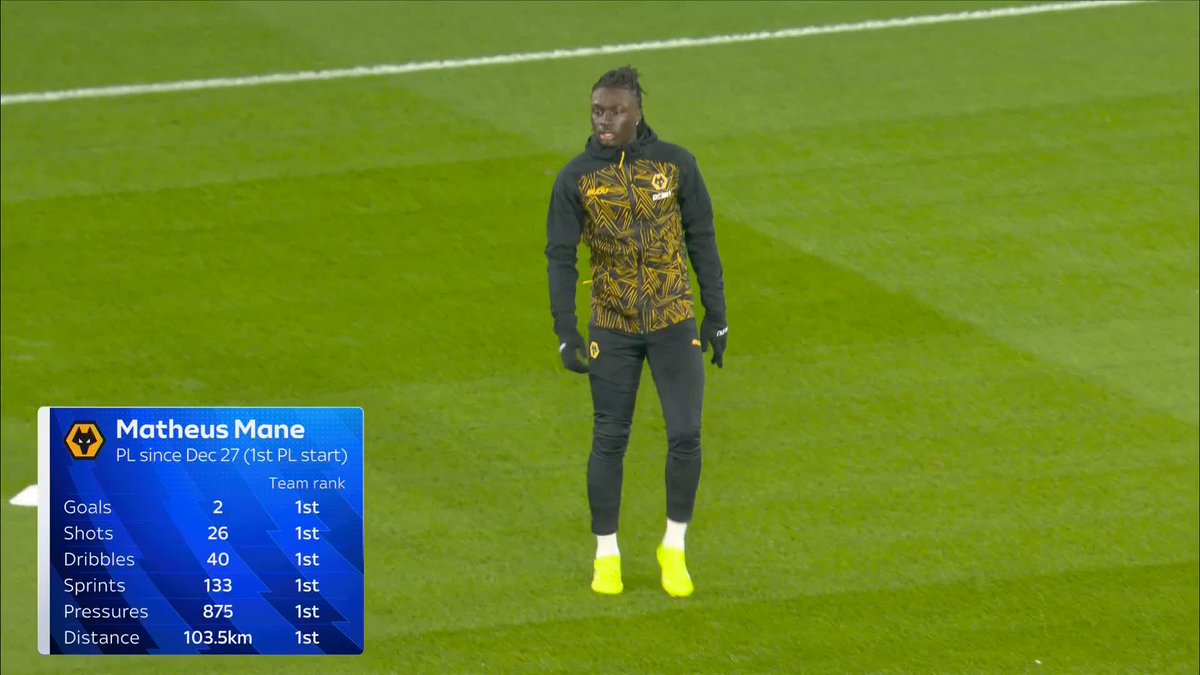 "He looks like he could be a SUPERSTAR" 🌟 Paul Merson thinks a lot of pressure is on Matheus Mane in this Wolves side 🐺